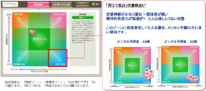 メンタルヘルス測定器測定結果