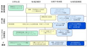 医療機器分野の技術戦略マップ